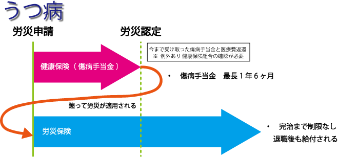 うつ病で悩んでいる人に知ってほしい労災申請の基礎知識