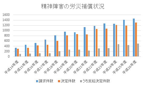 うつ病で休職 休職手続きや休職期間の過ごし方 傷病手当金などの申請方法まで 労働問題弁護士ナビ