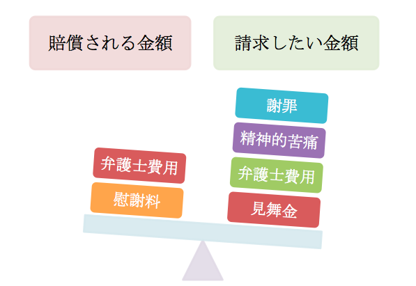 個人情報漏洩の損害賠償事例からわかる４つのポイント